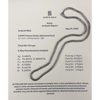 Metal Assay Test