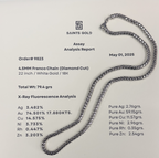 Metal Assay Test